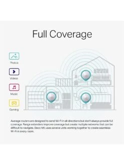 TP-Link TP Link Deco M5 (3-Pack) AC1300 Whole Home Wi-Fi -Digital Station LQXLV SQ5 0000000013 WHITE SLd3