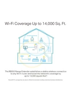TP-Link TP Link RE650 AC2600 Dual Band Range Extender -Digital Station LY6TM SQ3 0000000013 WHITE SLd1