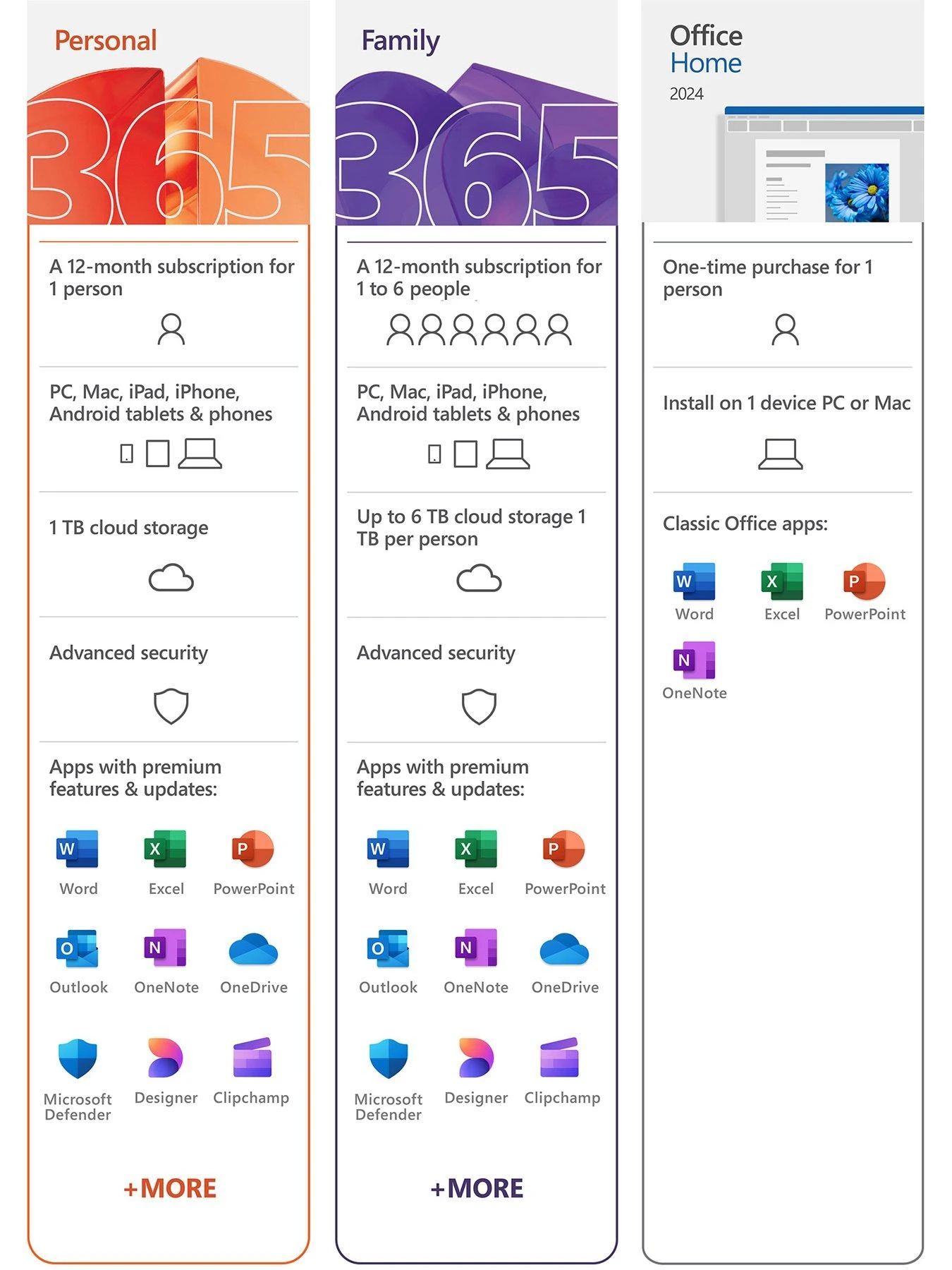 Microsoft 365 Personal 12-Month Subscription For PC And Mac, Tablet And Smartphones 7 Microsoft 365 Personal 12-Month Subscription For PC And Mac, Tablet And Smartphones - Image 7
