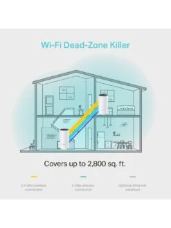 TP-Link TP Link Deco M4 (2-Pack) AC1200 Whole Home Wi-Fi -Digital Station Q4GQQ SQ6 0000000013 WHITE SLd2