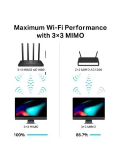 TP-Link TP Link Archer C80 AC1900 Dual Band Router -Digital Station QR3YR SQ5 0000000004 BLACK SLd1