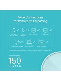 TP-Link TP Link Deco X20 (2-Pack) AX1800 Wi-Fi 6 Whole Home Wi-Fi -Digital Station RNE4R SQ6 0000000088 NO COLOR SLd2