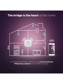 Philips Hue HUE Bridge UK -Digital Station TNR9W SQ4 0000000099 N A SLd2
