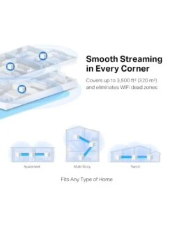 TP-Link TP Link Mercusys Halo H30G (3-Pack) -Digital Station UTYFR SQ6 0000000099 N A SLd2