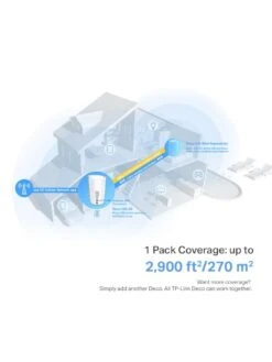 TP-Link TP Link Deco X80-5G AX6000 Whole Home Wi-Fi 1-Pack Solution -Digital Station VGRRV SQ7 0000000013 WHITE SLd3