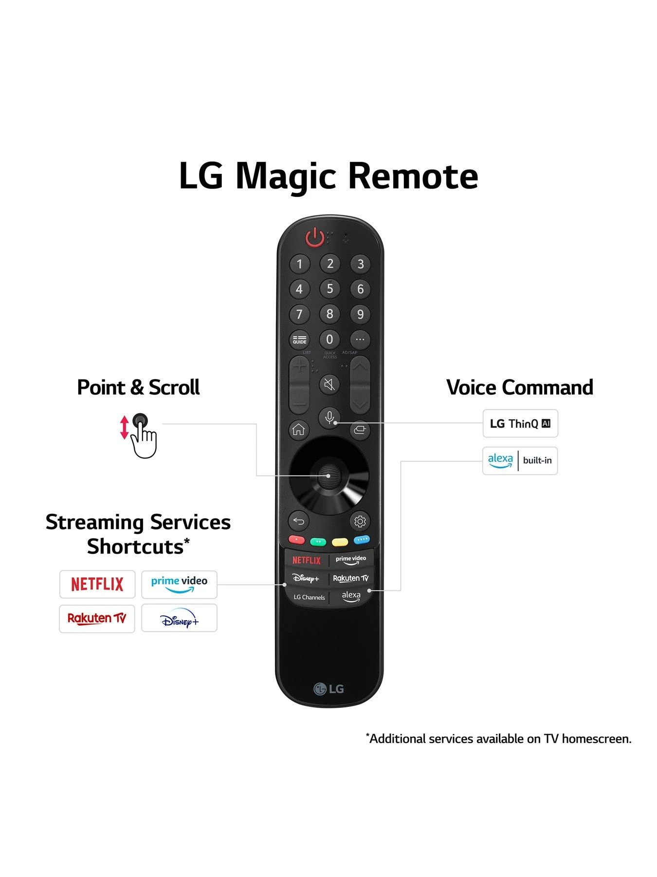 LG 2023 UR80 Series - 50-inch, LED, 4K Ultra HD, HDR, Smart TV 50UR80006LJ 6 LG 2023 UR80 Series - 50-inch, LED, 4K Ultra HD, HDR, Smart TV 50UR80006LJ - Image 6
