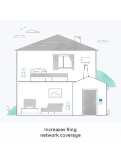 RING All-New Chime -Digital Station VS7HV SQ5 0000000013 WHITE SLd1